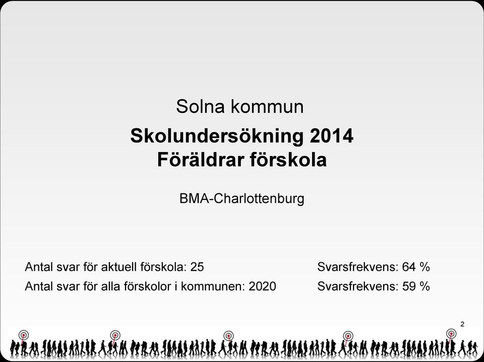 aktuell förskola: 25 Antal svar för alla