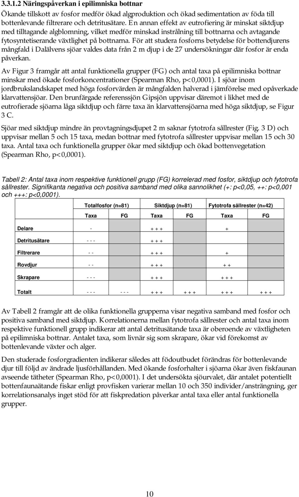 För att studera fosforns betydelse för bottendjurens mångfald i Dalälvens sjöar valdes data från 2 m djup i de 27 undersökningar där fosfor är enda påverkan.