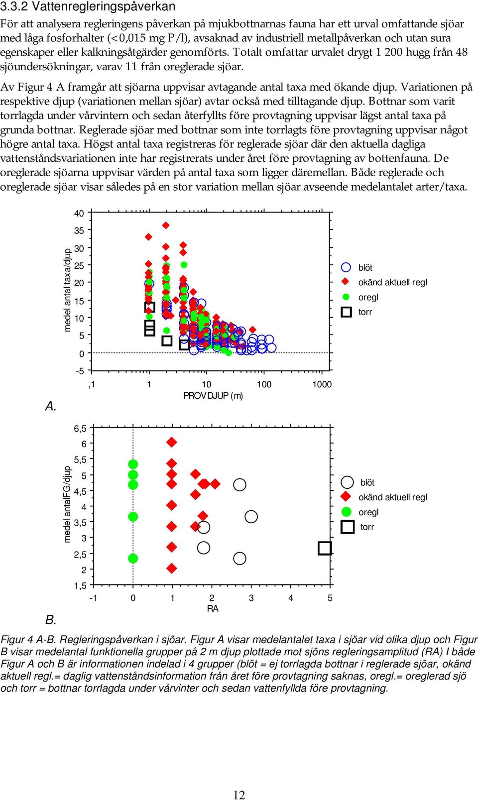 Av Figur 4 A framgår att sjöarna uppvisar avtagande antal taxa med ökande djup. Variationen på respektive djup (variationen mellan sjöar) avtar också med tilltagande djup.