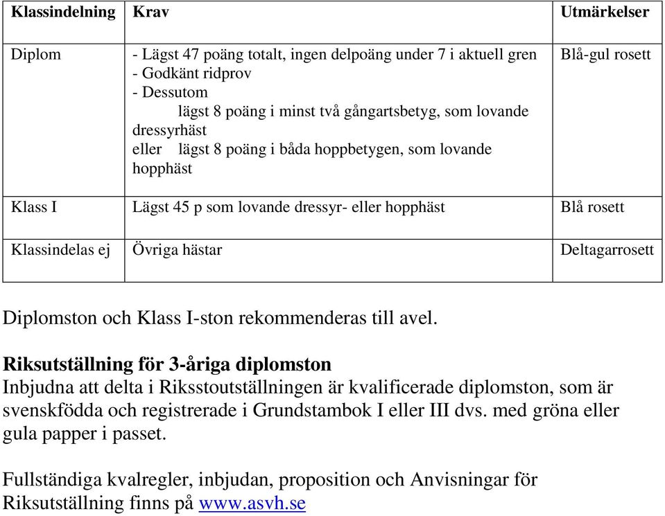 Deltagarrosett Diplomston och Klass I-ston rekommenderas till avel.