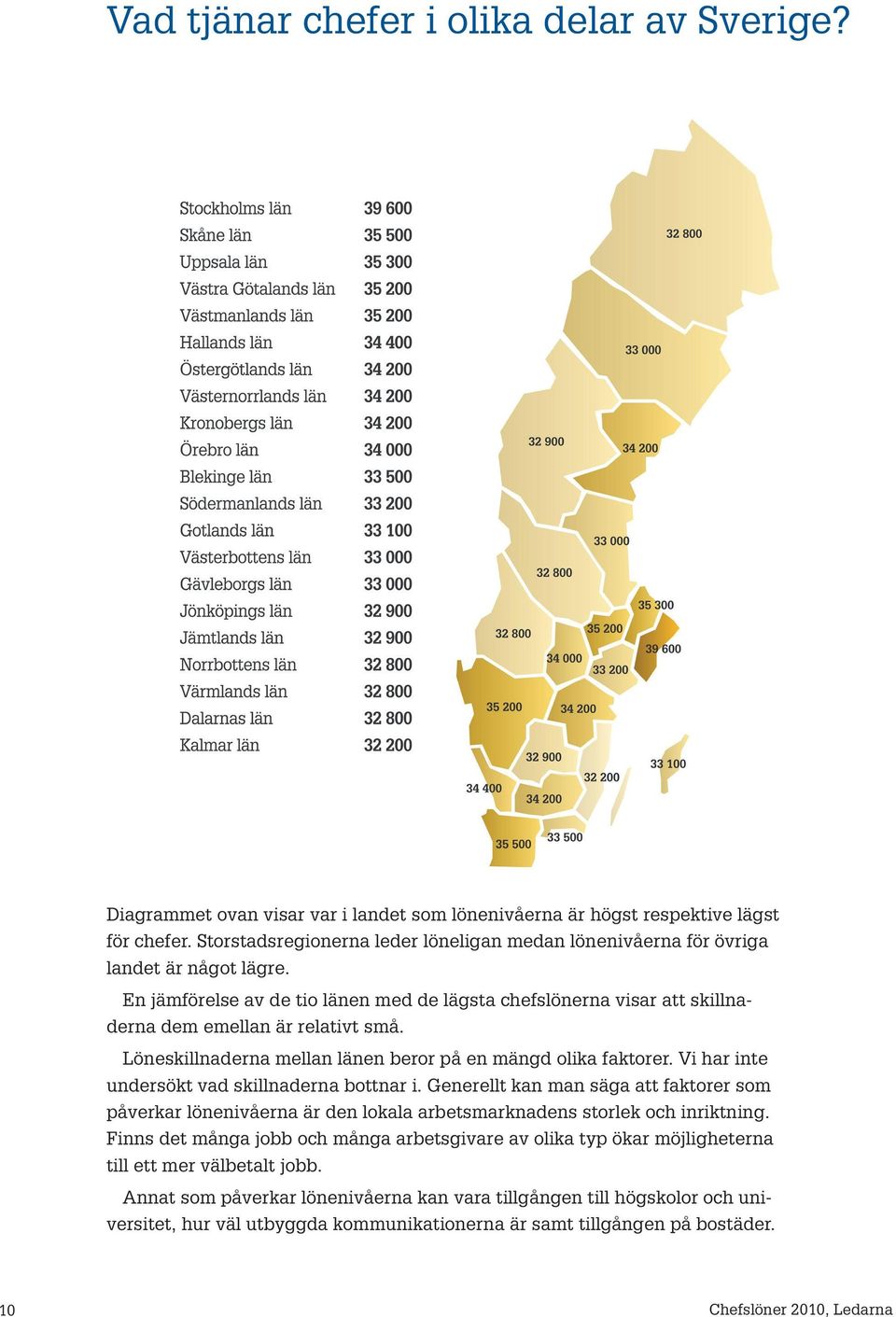 Löneskinaderna mean änen beror på en mängd oika faktorer. Vi har inte undersökt vad skinaderna bottnar i.