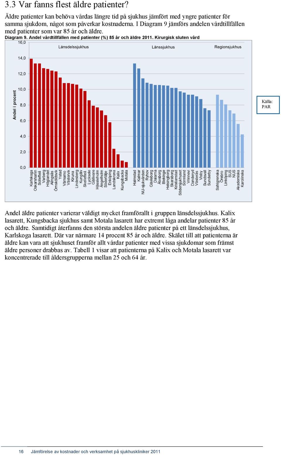Kirurgisk sluten vård PAR Andel äldre patienter varierar väldigt mycket framförallt i gruppen länsdelssjukhus.