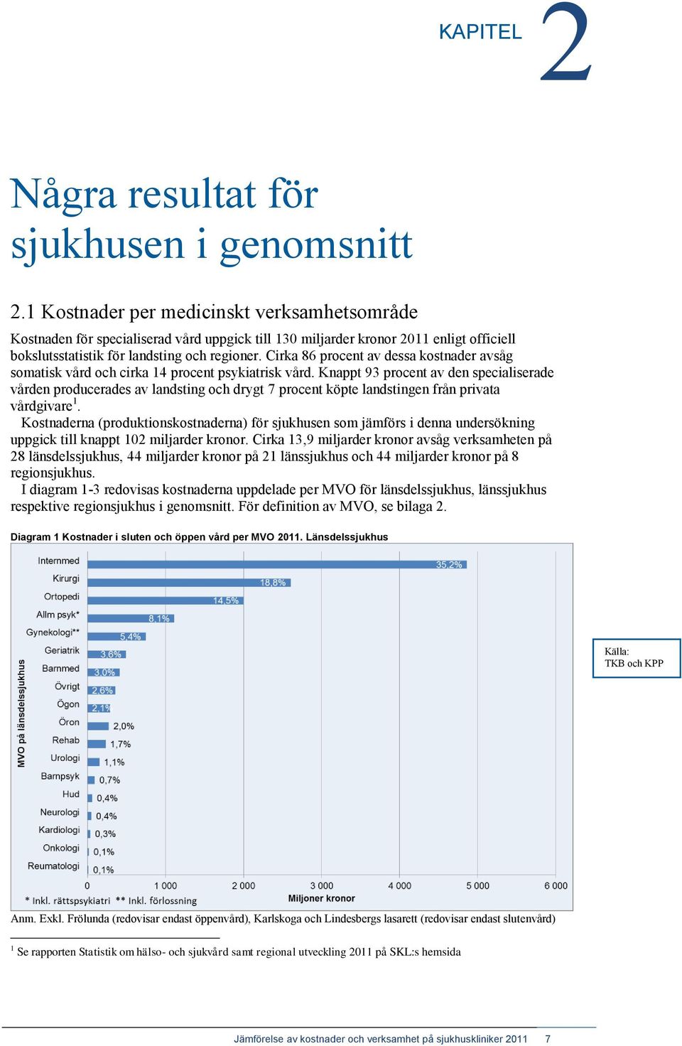 Cirka 86 procent av dessa kostnader avsåg somatisk vård och cirka 14 procent psykiatrisk vård.