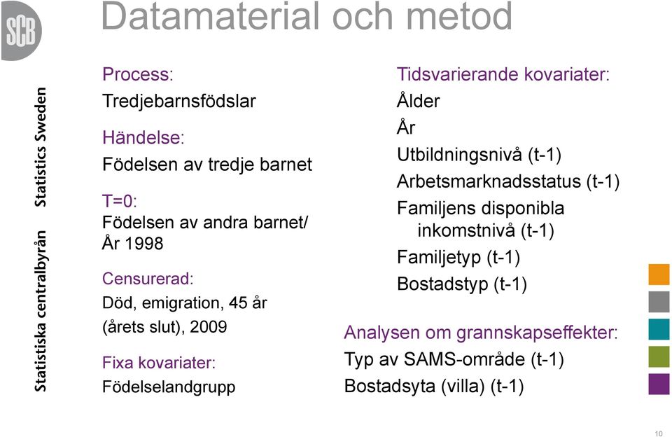 Tidsvarierande kovariater: Ålder År Utbildningsnivå (t-1) Arbetsmarknadsstatus (t-1) Familjens disponibla