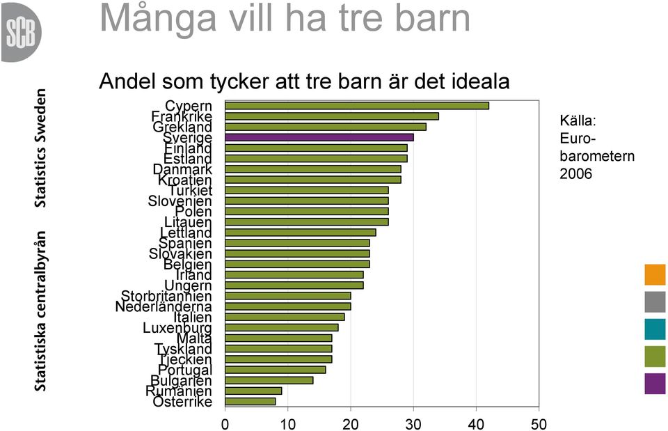 Spanien Slovakien Belgien Irland Ungern Storbritannien Nederländerna Italien Luxenburg