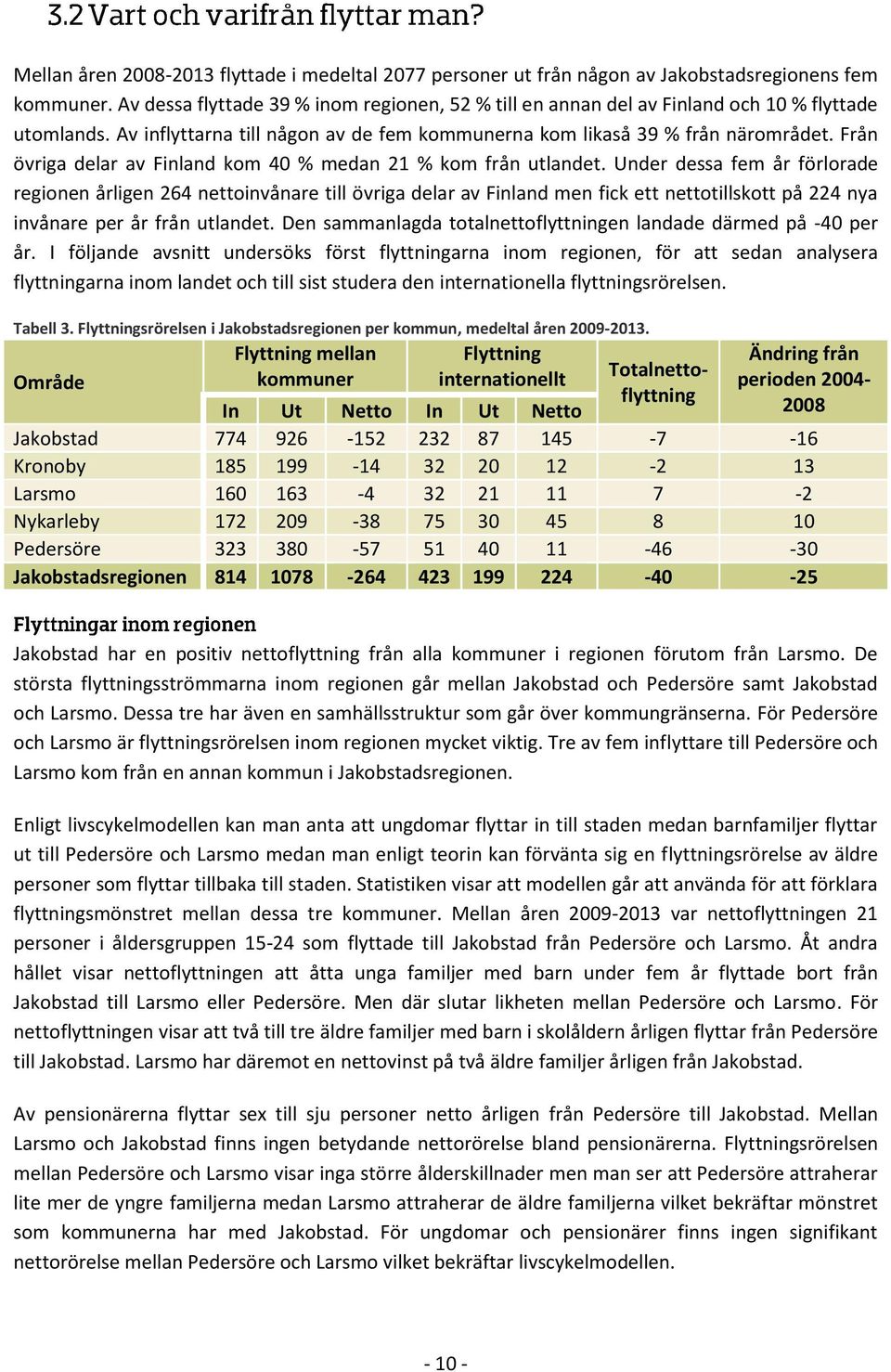 Från övriga delar av Finland kom 40 % medan 21 % kom från utlandet.