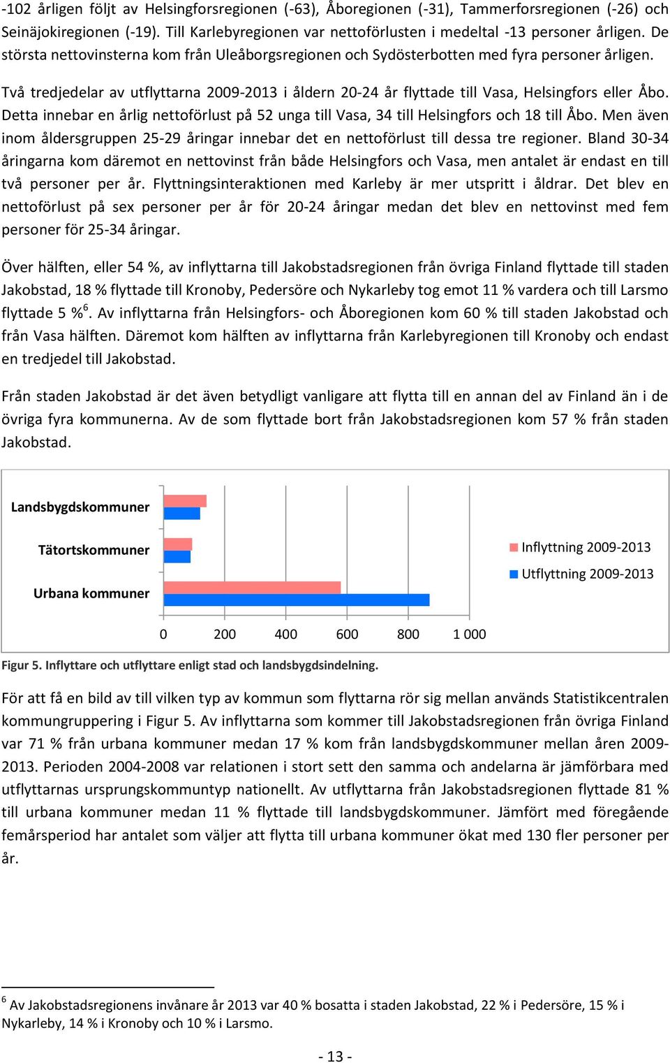 Detta innebar en årlig nettoförlust på 52 unga till Vasa, 34 till Helsingfors och 18 till Åbo. Men även inom åldersgruppen 25-29 åringar innebar det en nettoförlust till dessa tre regioner.