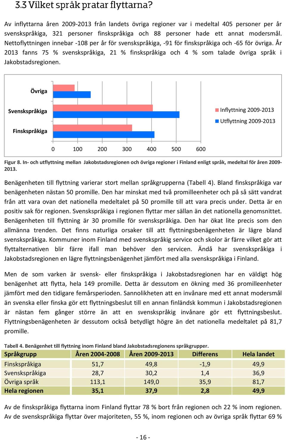 År 2013 fanns 75 % svenskspråkiga, 21 % finskspråkiga och 4 % som talade övriga språk i Jakobstadsregionen.