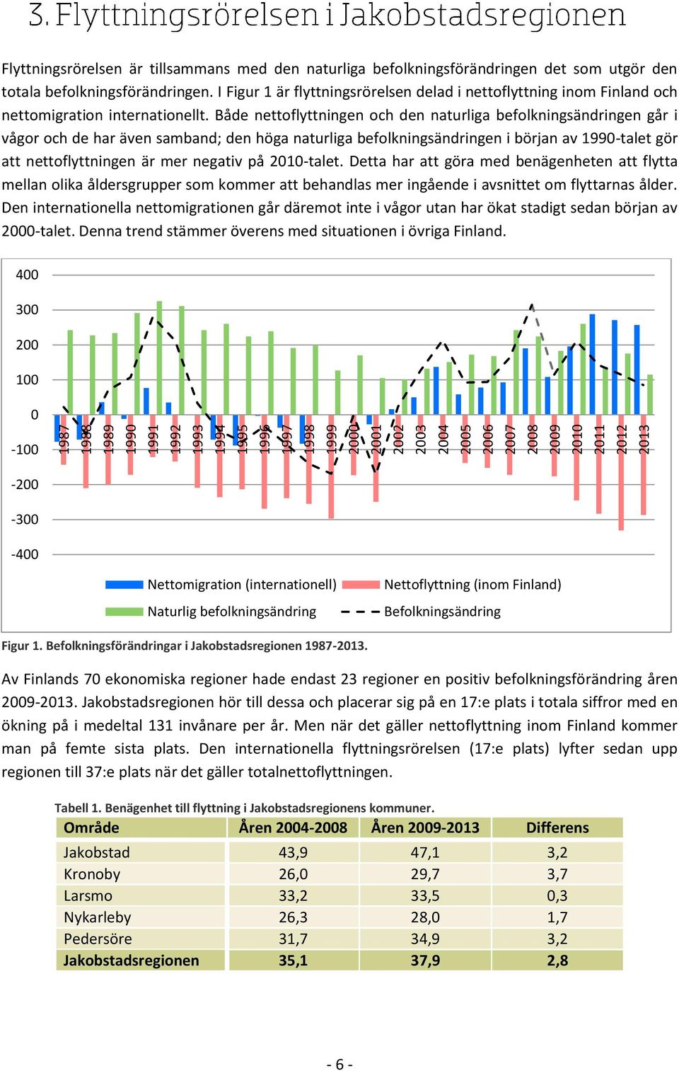 Både nettoflyttningen och den naturliga befolkningsändringen går i vågor och de har även samband; den höga naturliga befolkningsändringen i början av 1990-talet gör att nettoflyttningen är mer