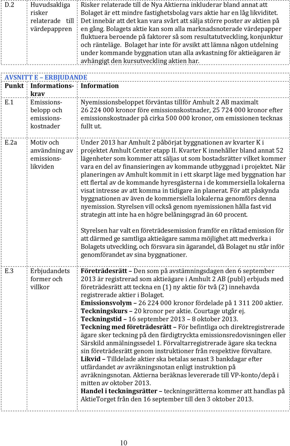 Bolagets aktie kan som alla marknadsnoterade värdepapper fluktuera beroende på faktorer så som resultatutveckling, konjunktur och ränteläge.