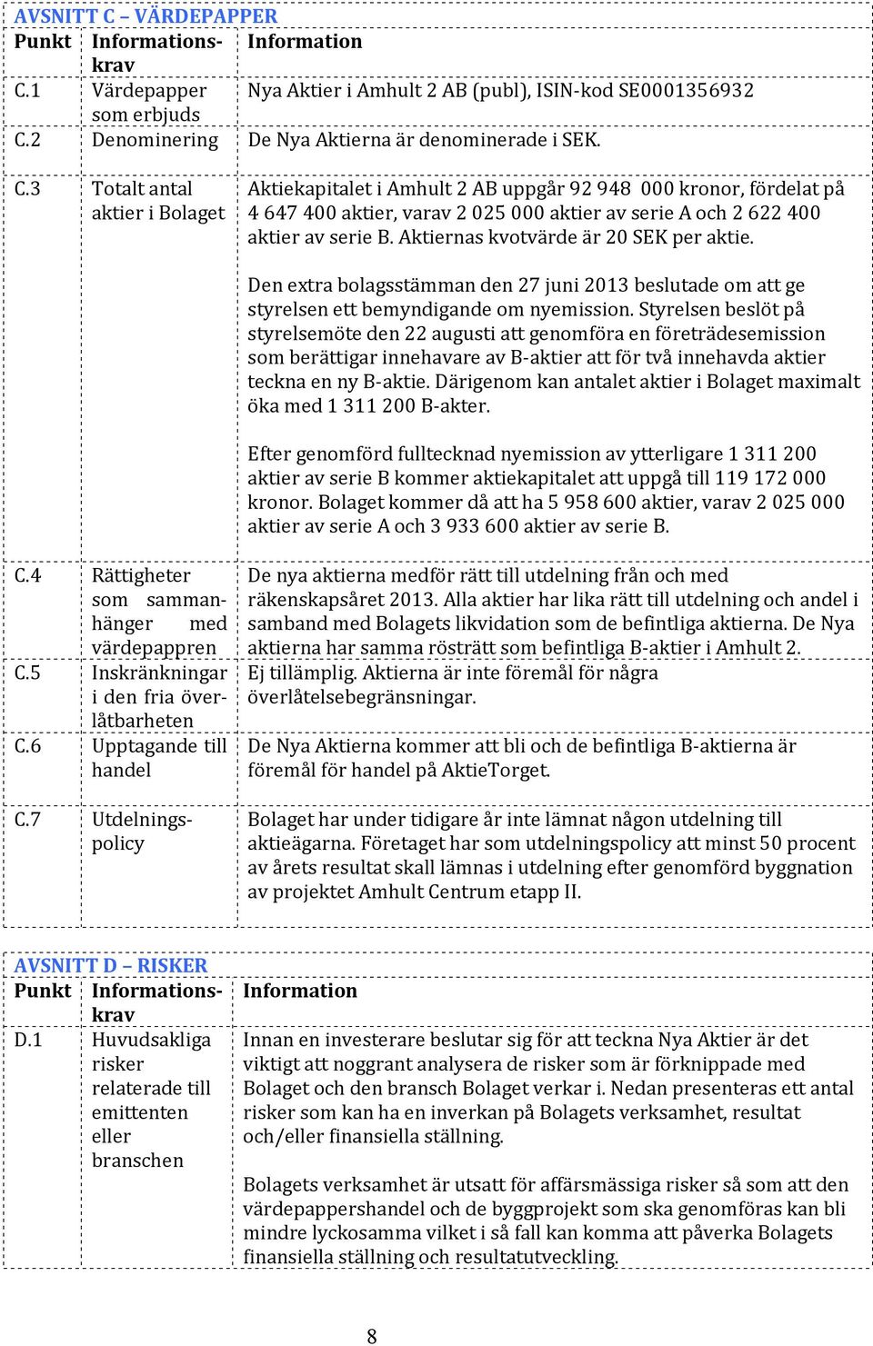 Styrelsen beslöt på styrelsemöte den 22 augusti att genomföra en företrädesemission som berättigar innehavare av B-aktier att för två innehavda aktier teckna en ny B-aktie.