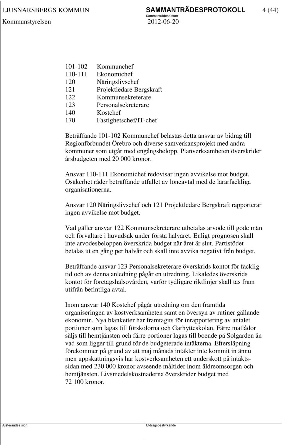 Planverksamheten överskrider årsbudgeten med 20 000 kronor. Ansvar 110-111 Ekonomichef redovisar ingen avvikelse mot budget.