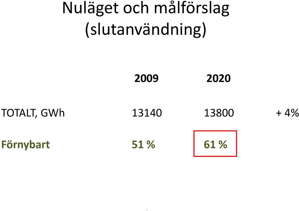 2020 TOTALT, GWh 13140