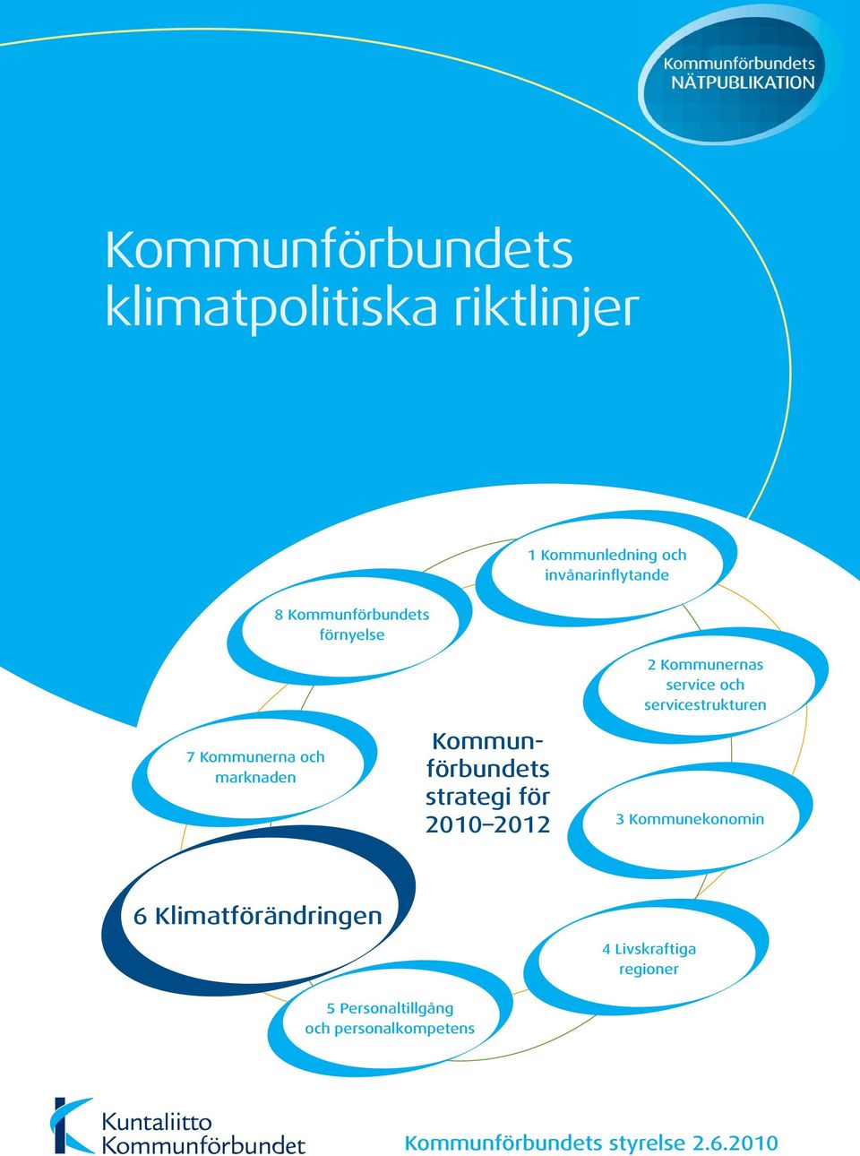 marknaden Kommunförbundets strategi för 2010 2012 3 Kommunekonomin 6 Klimatförändringen 4