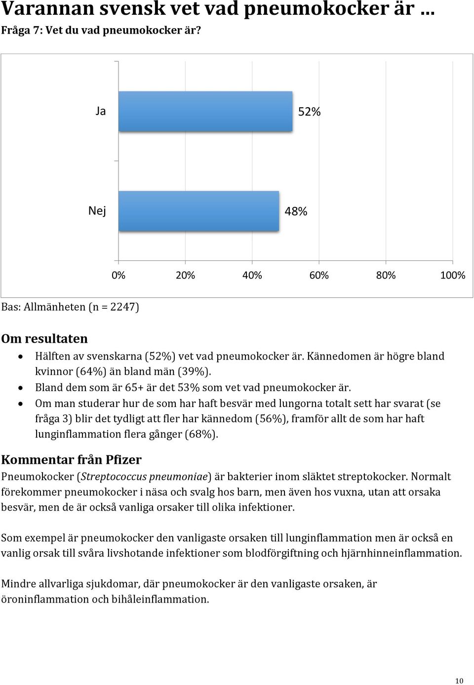 Om man studerar hur de som har haft besvär med lungorna totalt sett har svarat (se fråga 3) blir det tydligt att fler har kännedom (56%), framför allt de som har haft lunginflammation flera gånger