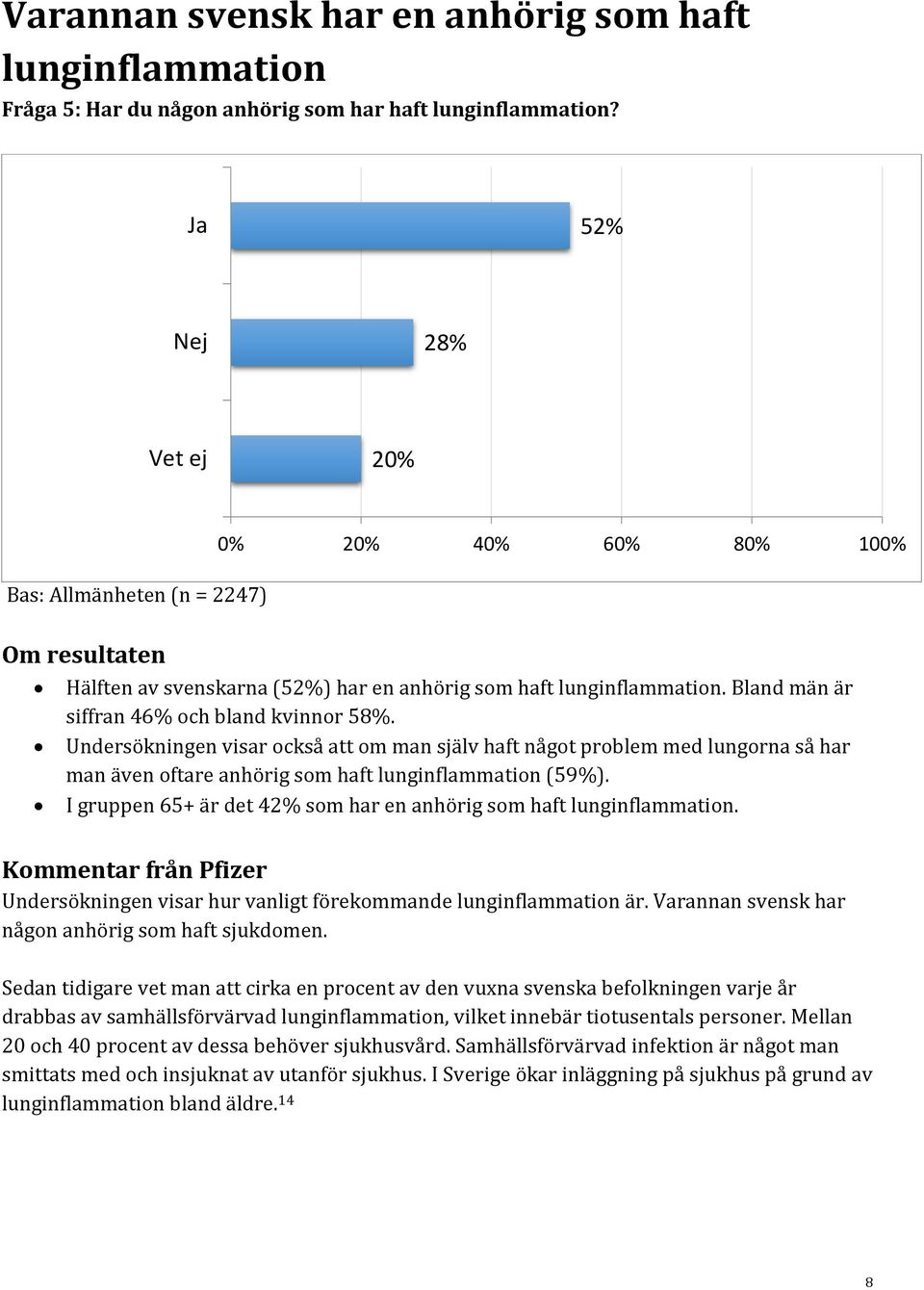 Undersökningen visar också att om man själv haft något problem med lungorna så har man även oftare anhörig som haft lunginflammation (59%).