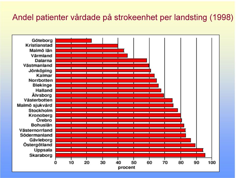 vårdade på