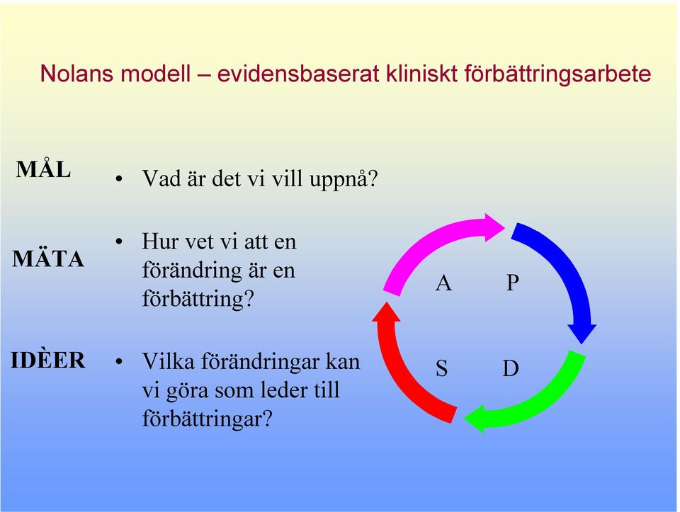 uppnå? Hur vet vi att en förändring är en förbättring?