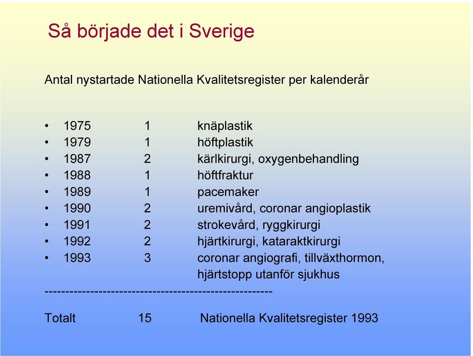 angioplastik 1991 2 strokevård, ryggkirurgi 1992 2 hjärtkirurgi, kataraktkirurgi 1993 3 coronar angiografi,