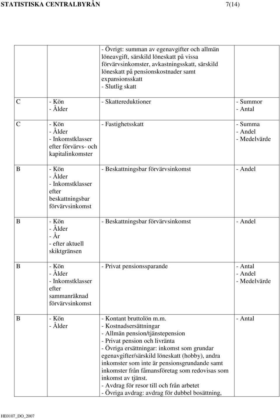 sammanräknad förvärvsinkomst - Skattereduktioner - Summor - Antal - Fastighetsskatt - Summa - Andel - Medelvärde - eskattningsbar förvärvsinkomst - Andel - eskattningsbar förvärvsinkomst - Andel -