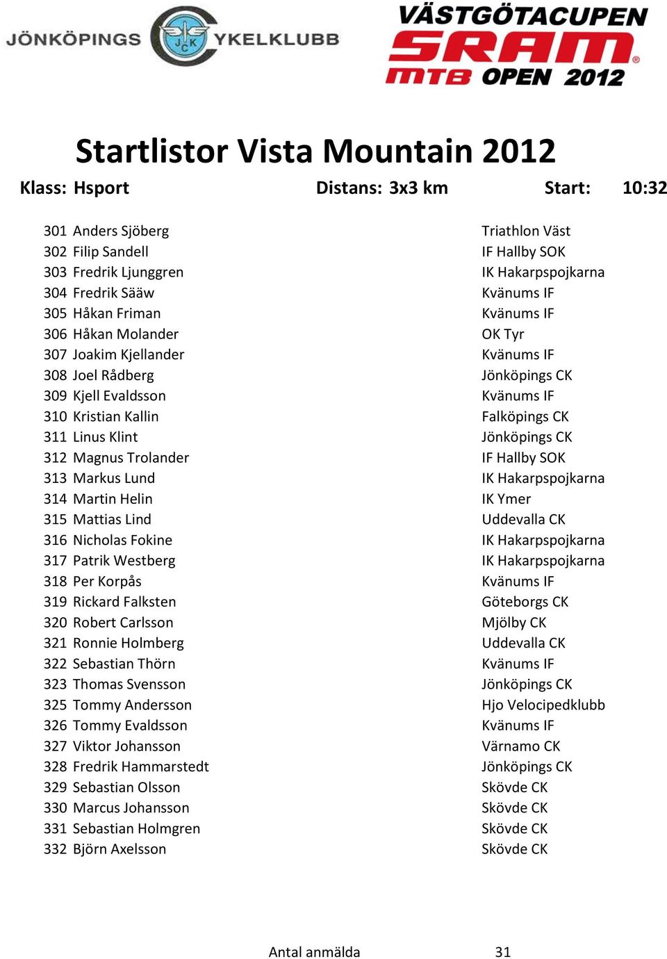 Magnus Trolander IF Hallby SOK 313 Markus Lund IK Hakarpspojkarna 314 Martin Helin IK Ymer 315 Mattias Lind Uddevalla CK 316 Nicholas Fokine IK Hakarpspojkarna 317 Patrik Westberg IK Hakarpspojkarna