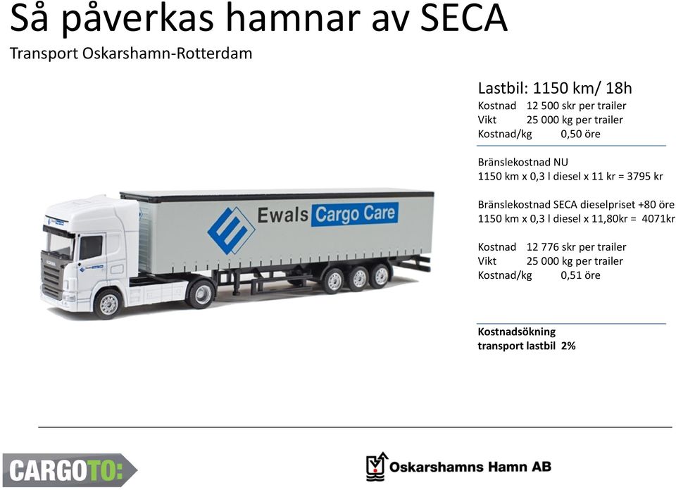 Bränslekostnad SECA dieselpriset +80 öre 1150 km x 0,3 l diesel x 11,80kr = 4071kr Kostnad 12