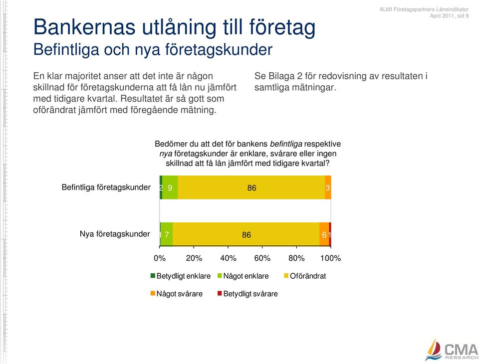 Se Bilaga för redovisning av resultaten i samtliga mätningar.