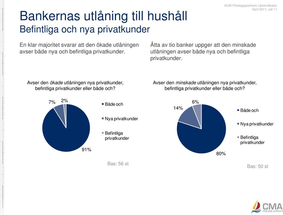 Avser den ökade utlåningen nya privatkunder, befintliga privatkunder eller både och?