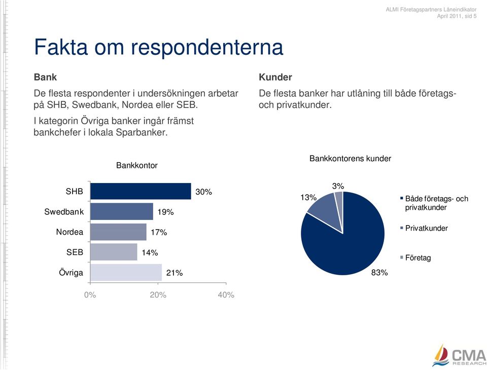 I kategorin Övriga banker ingår främst bankchefer i lokala Sparbanker.