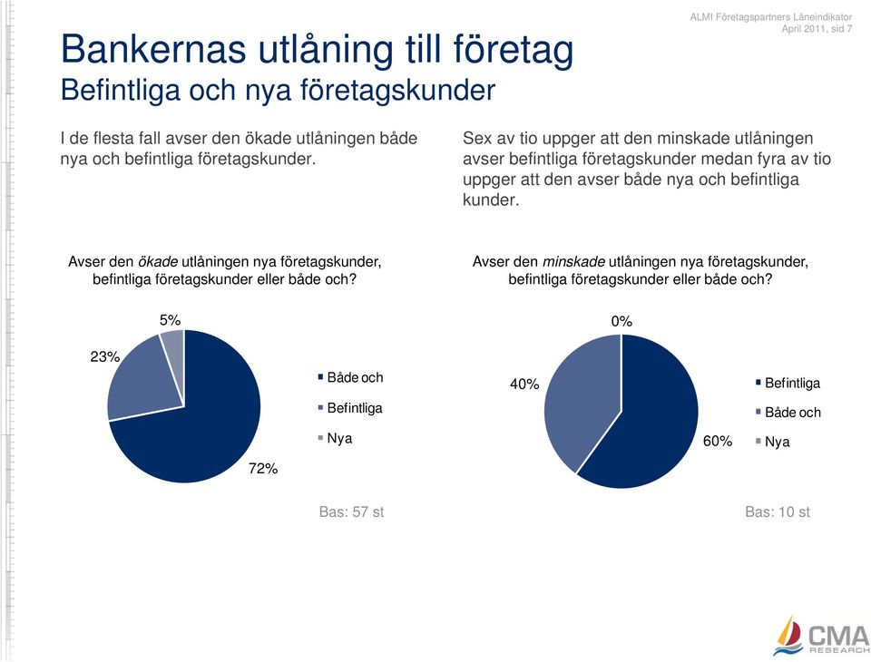 avser befintliga företagskunder medan fyra av tio uppger att den avser både nya och befintliga kunder.