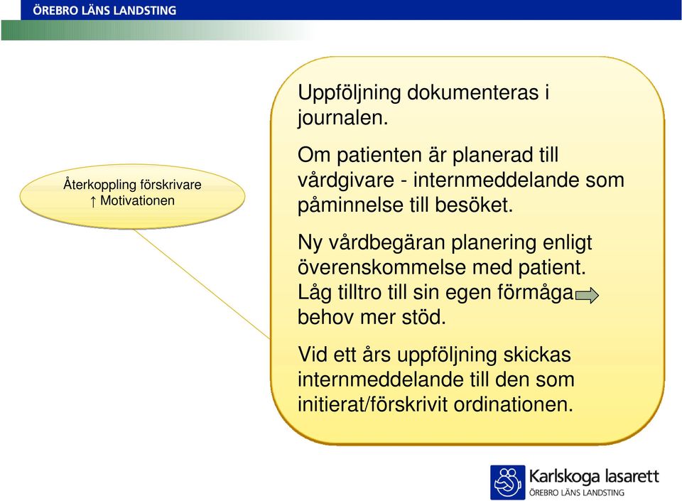 internmeddelande som påminnelse till besöket.