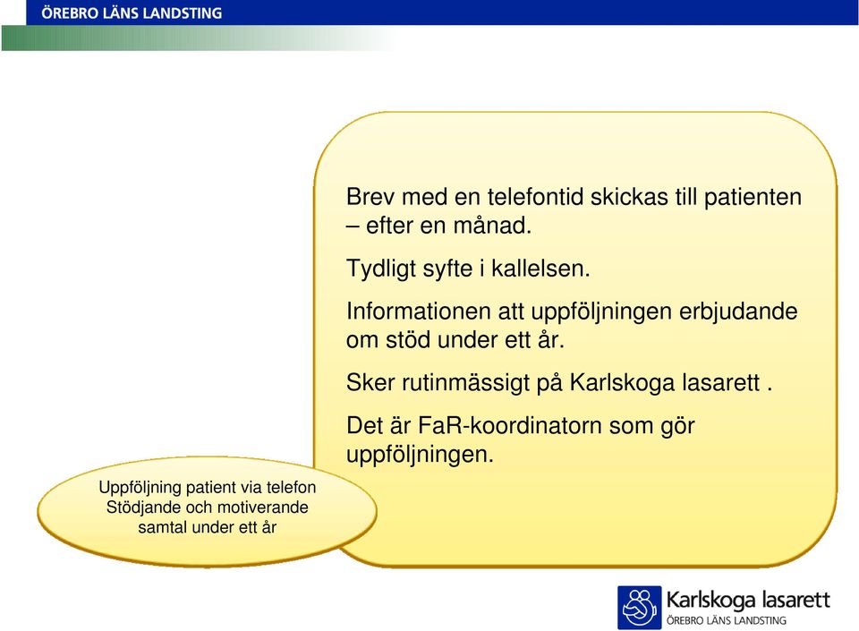 Informationen att uppföljningen erbjudande om stöd under ett år.