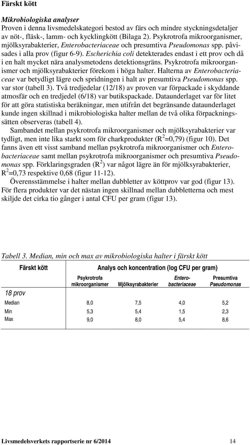 Escherichia coli detekterades endast i ett prov och då i en halt mycket nära analysmetodens detektionsgräns. Psykrotrofa mikroorganismer och mjölksyrabakterier förekom i höga halter.