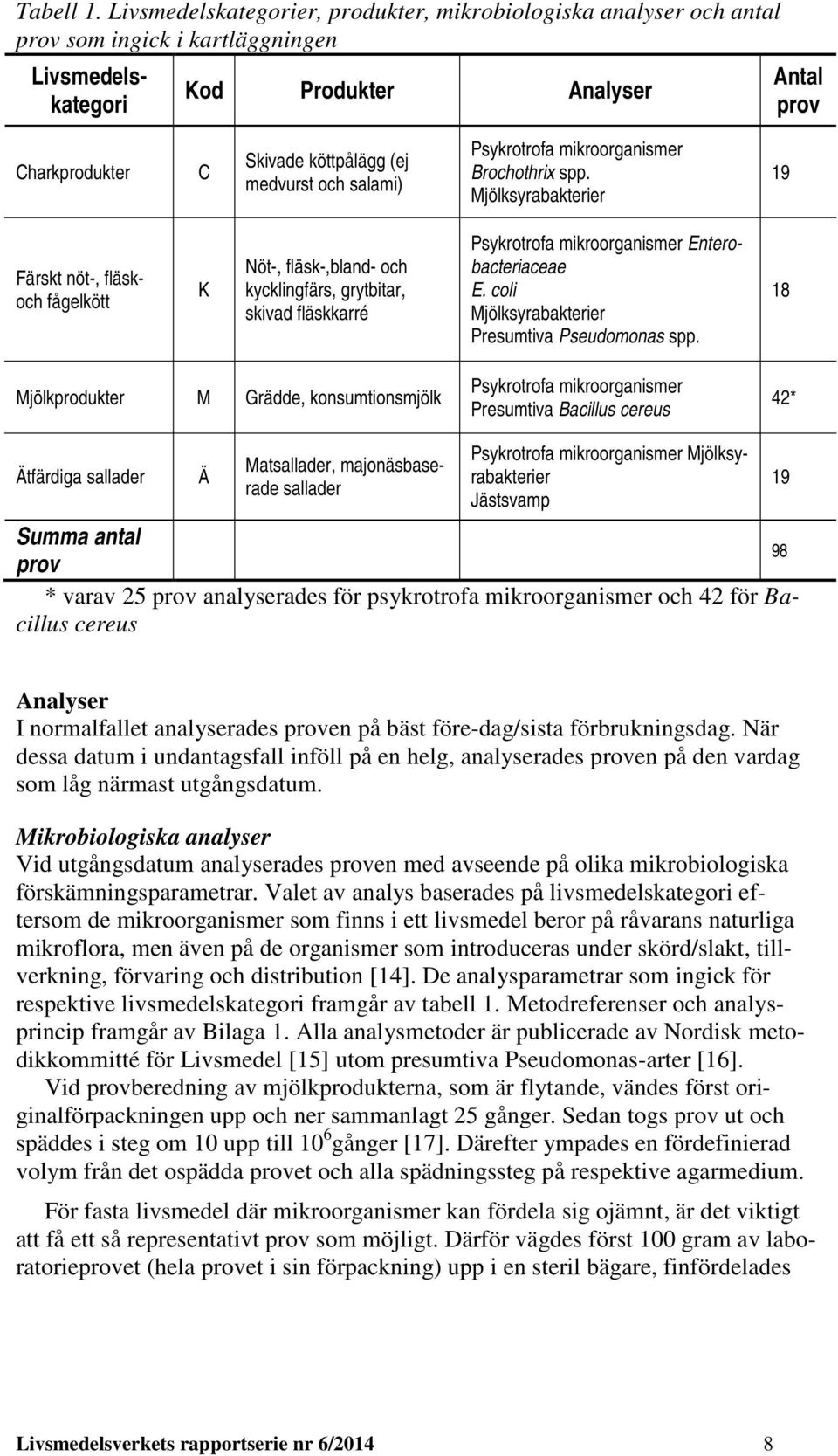 medvurst och salami) Psykrotrofa mikroorganismer Brochothrix spp.