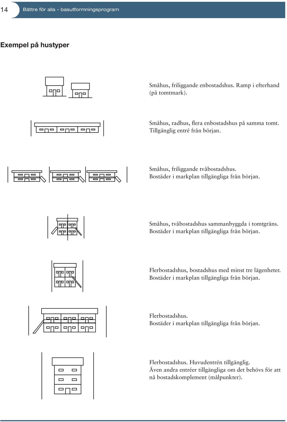 Småhus, tvåbostadshus sammanbyggda i tomtgräns. Bostäder i markplan tillgängliga från början. Flerbostadshus, bostadshus med minst tre lägenheter.