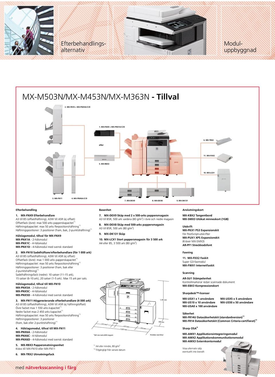 MX-FNX9 Efterbehandlare A3 till B5 (offset/häftning), A3W till A5R (ej offset) Offsetfack (övre): max 500 arks papperskapacitet Häftningskapacitet: max 50 arks flerpositionshäftning