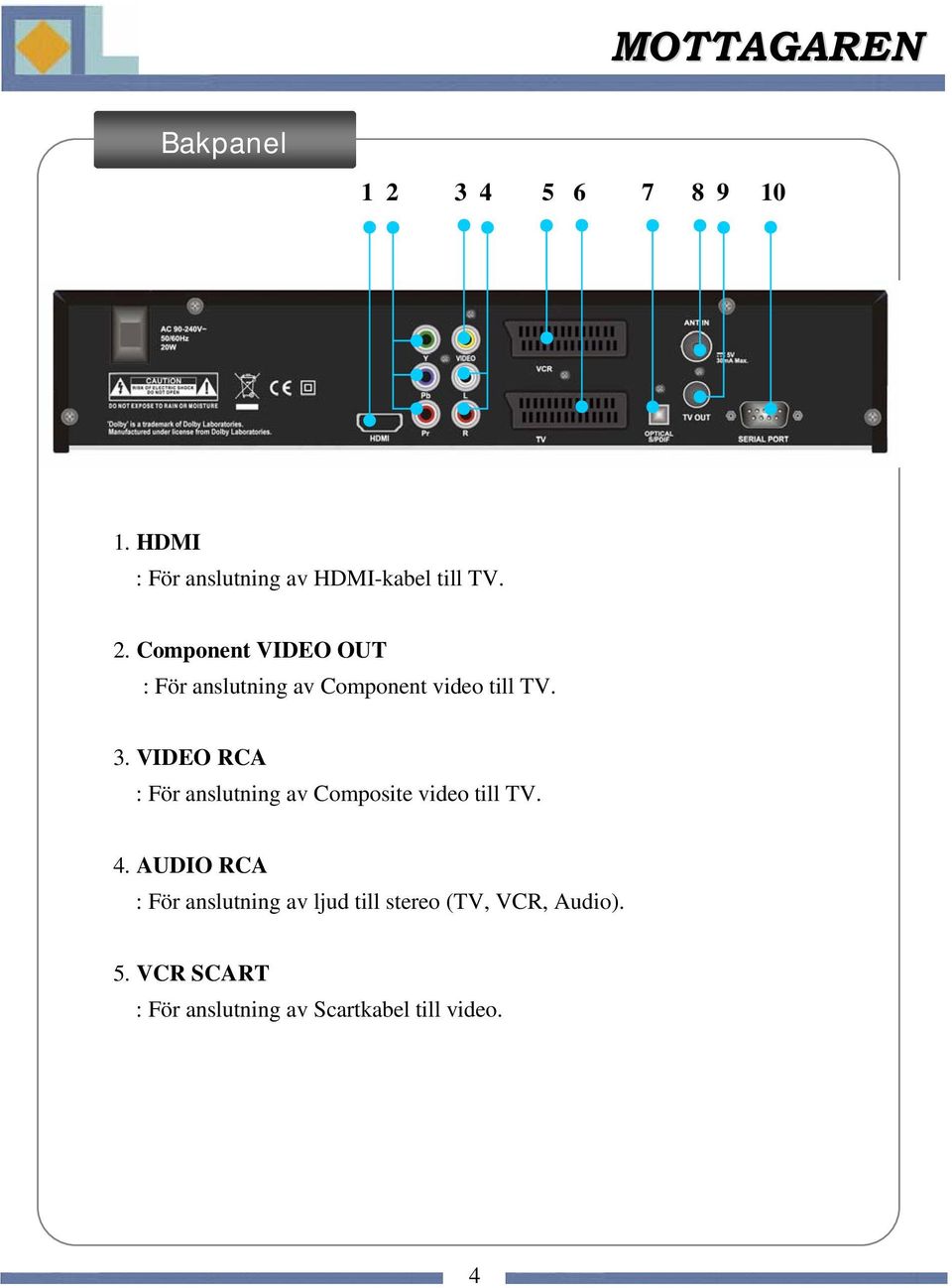 Component VIDEO OUT : För anslutning av Component video till TV. 3.