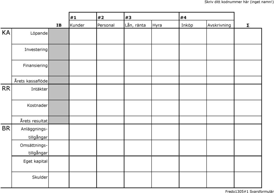 Avskrivning Investering Finansiering RR Årets kassaflöde Intäkter
