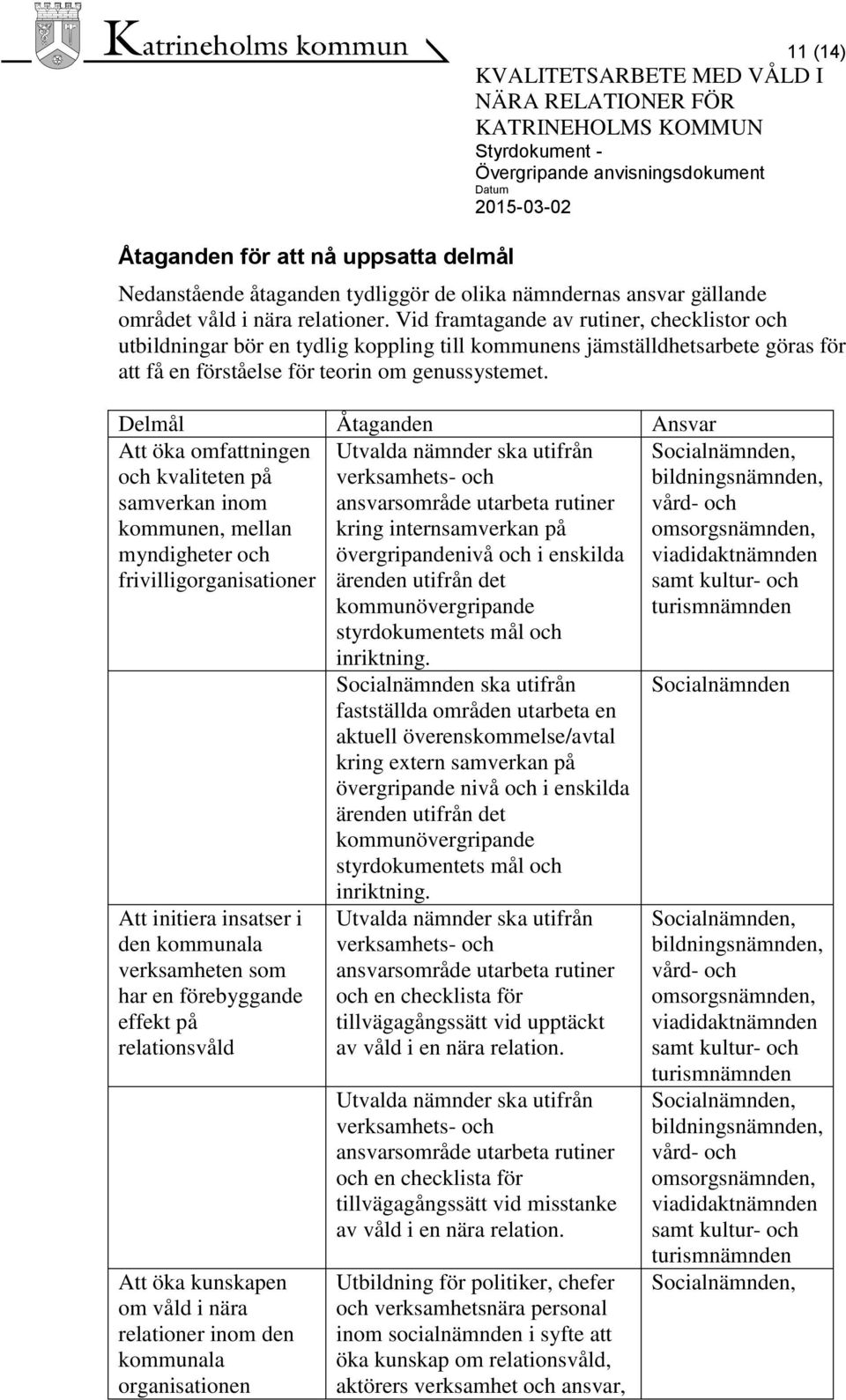 Delmål Åtaganden Ansvar Att öka omfattningen och kvaliteten på samverkan inom kommunen, mellan myndigheter och frivilligorganisationer Att initiera insatser i den kommunala verksamheten som har en