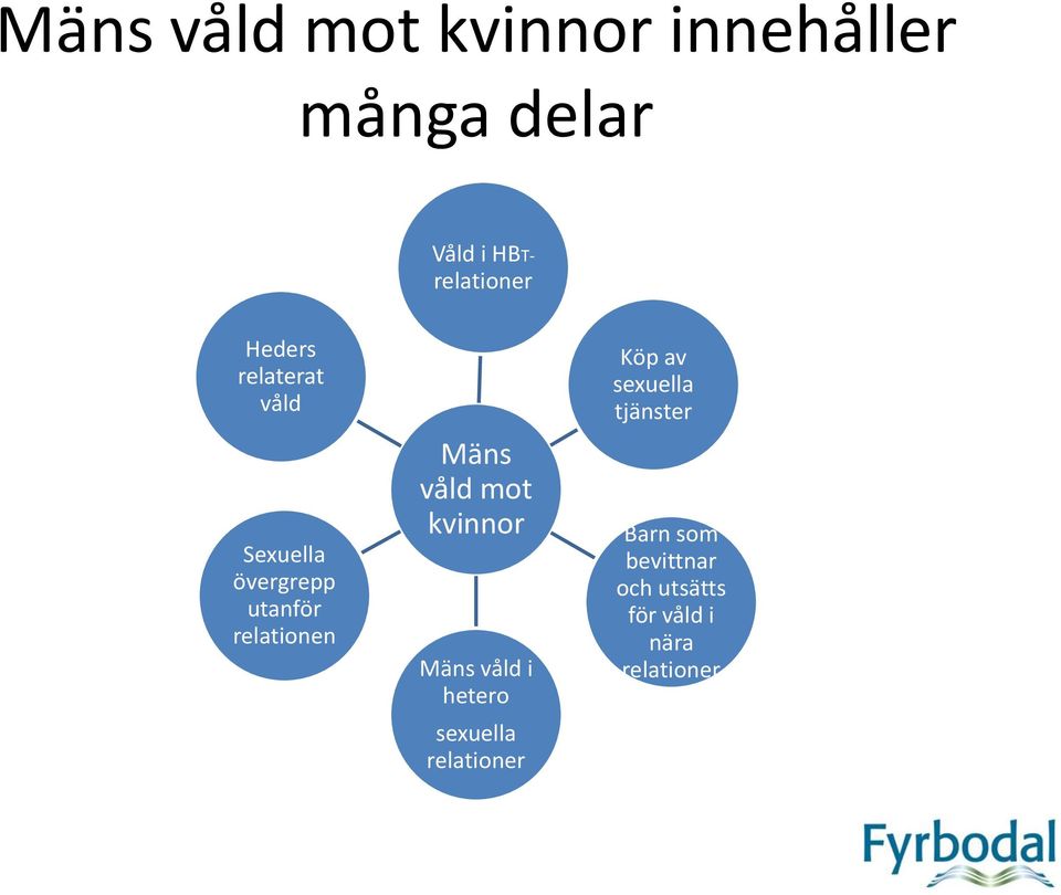 våld mot kvinnor Mäns våld i hetero sexuella relationer Köp av