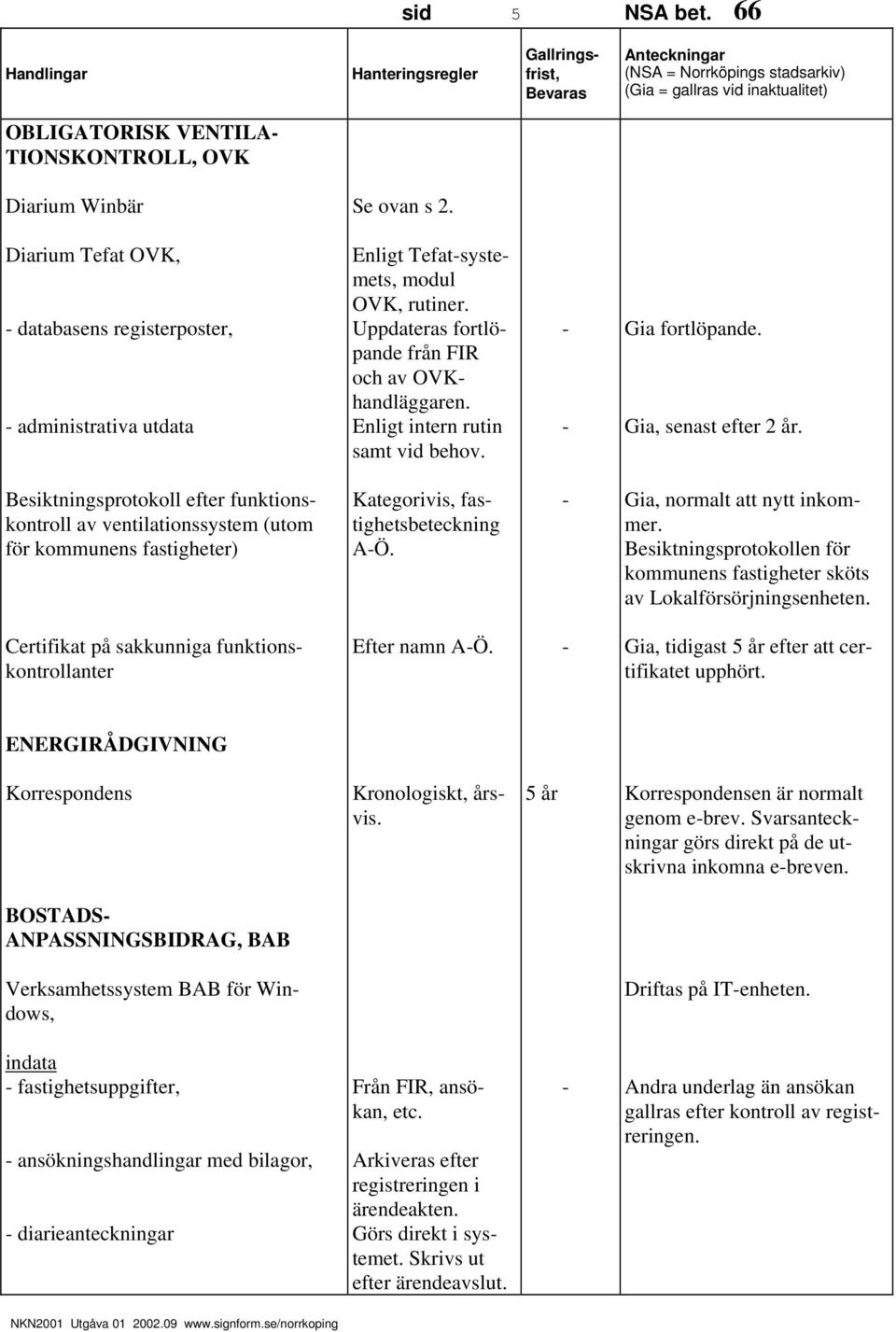 Besiktningsprotokoll efter funktionskontroll av ventilationssystem (utom för kommunens fastigheter) Kategorivis, fastighetsbeteckning AÖ. Gia, normalt att nytt inkommer.