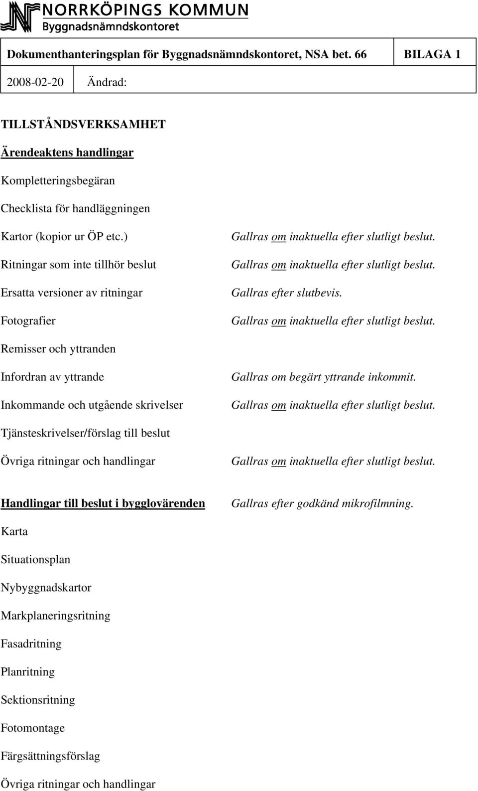 ) Ritningar som inte tillhör beslut Ersatta versioner av ritningar Fotografier Gallras om inaktuella efter slutligt beslut. Gallras om inaktuella efter slutligt beslut. Gallras efter slutbevis.