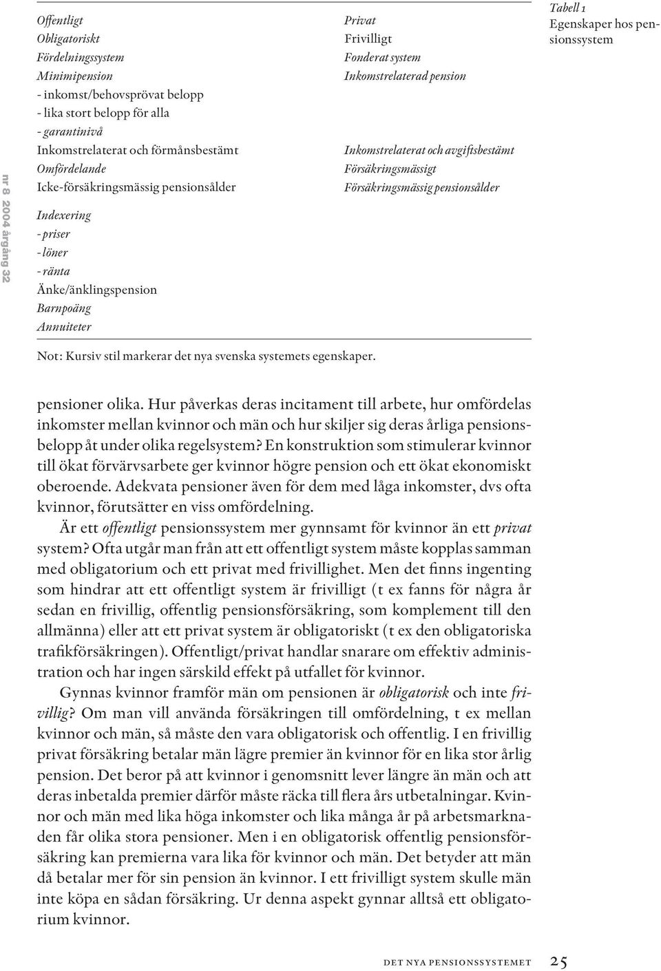 avgiftsbestämt Försäkringsmässigt Försäkringsmässig pensionsålder Tabell 1 Egenskaper hos pensionssystem Not: Kursiv stil markerar det nya svenska systemets egenskaper. pensioner olika.