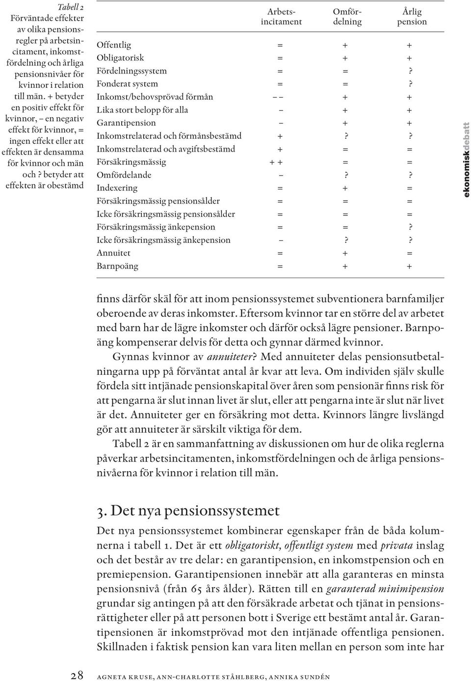 betyder att effekten är obestämd Arbetsincitament Omfördelning Årlig pension Offentlig = + + Obligatorisk = + + Fördelningssystem = =? Fonderat system = =?