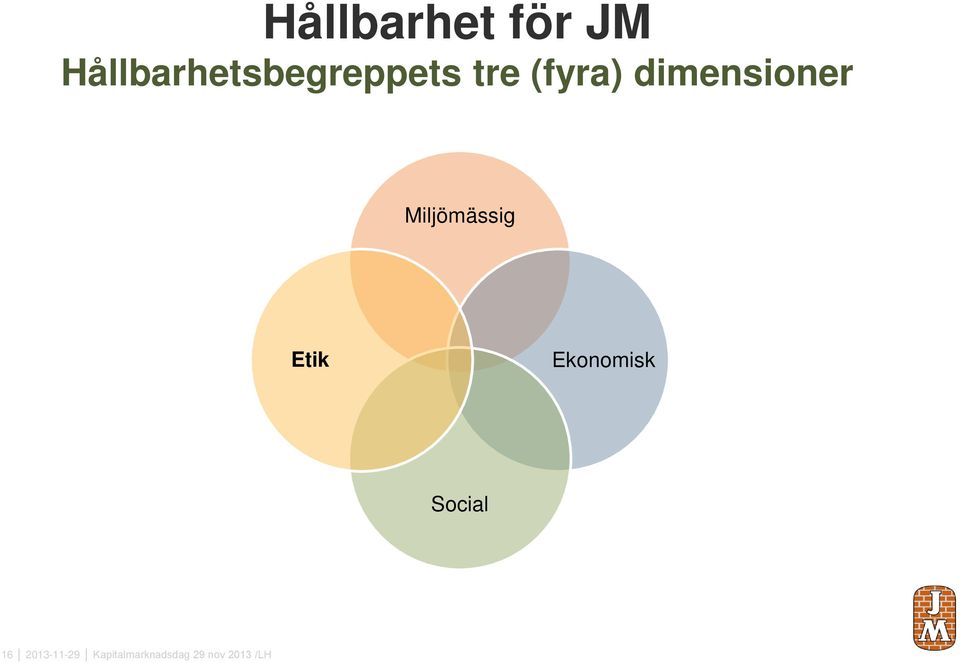 dimensioner Miljömässig Etik