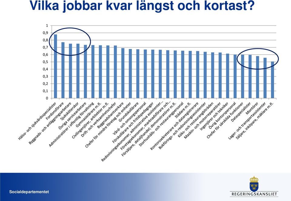 och kortast?