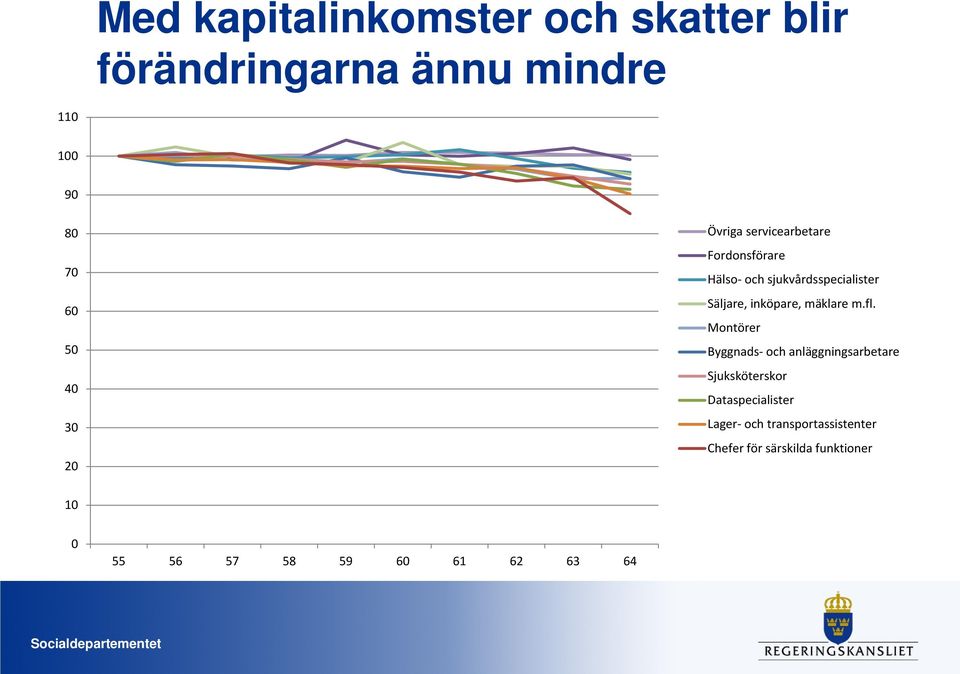 mäklare m.fl.