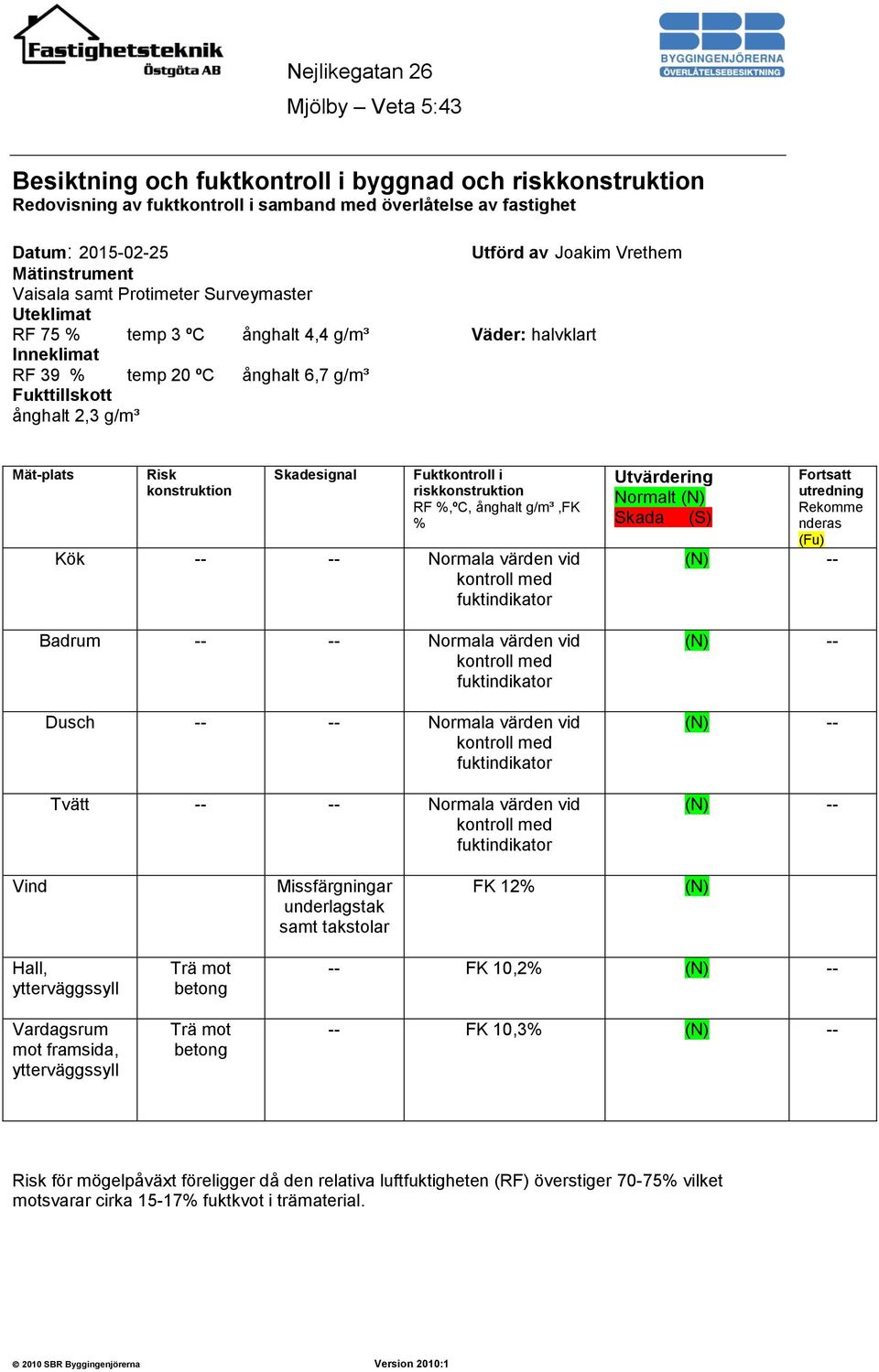 Skadesignal Fuktkontroll i riskkonstruktion RF %,ºC, ånghalt g/m³,fk % Kök -- -- Normala värden vid kontroll med fuktindikator Badrum -- -- Normala värden vid kontroll med fuktindikator Dusch -- --