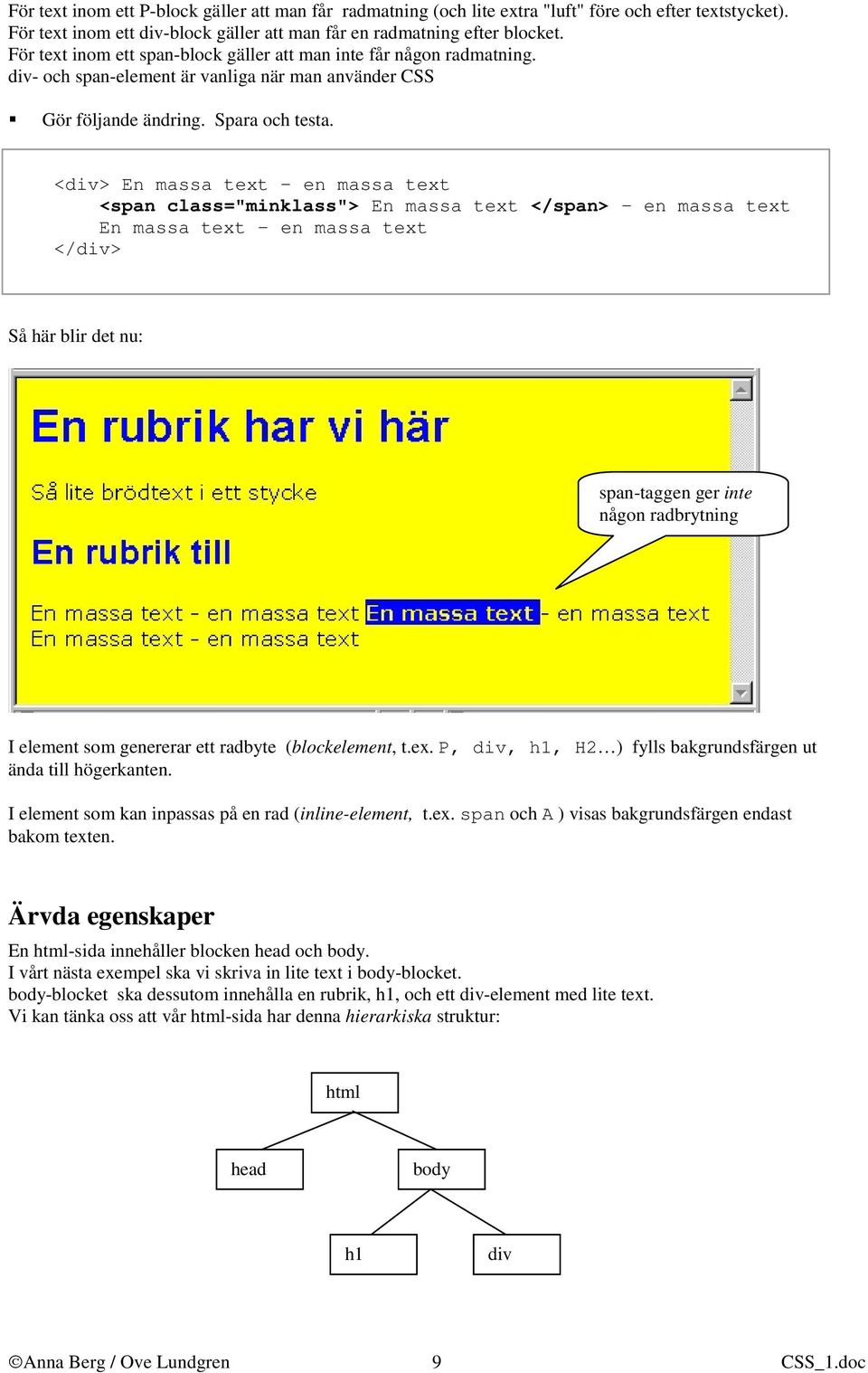 <div> <span class="minklass"> En massa text </span> - en massa text </div> Så här blir det nu: span-taggen ger inte någon radbrytning I element som genererar ett radbyte (blockelement, t.ex. P, div, h1, H2 ) fylls bakgrundsfärgen ut ända till högerkanten.