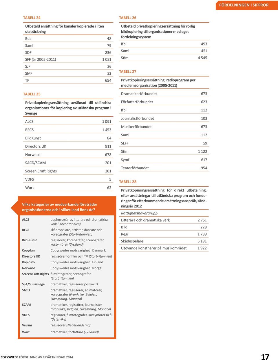 Craft Rights 201 VDFS 5 Wort 62 Vilka kategorier av medverkande företräder organisationerna och i vilket land finns de?
